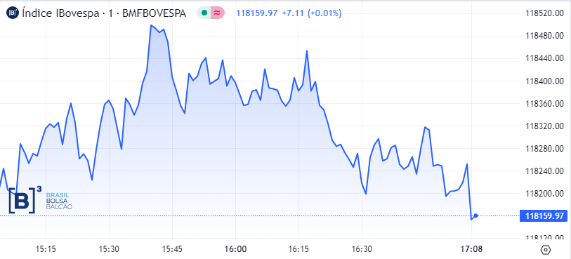 ibovespa