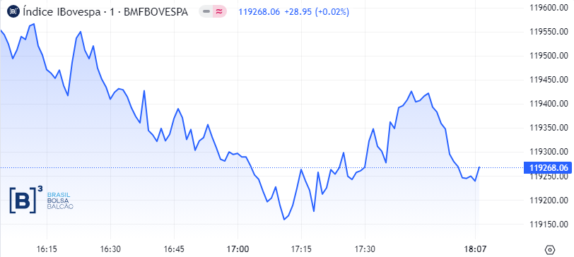 Ibovespa