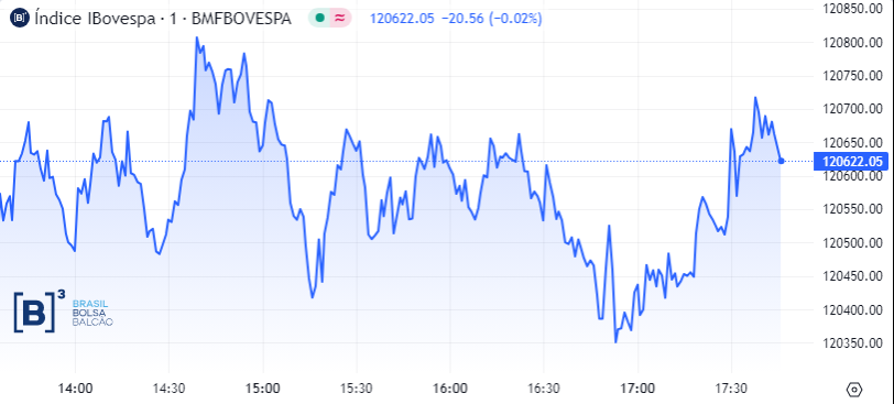 Ibovespa