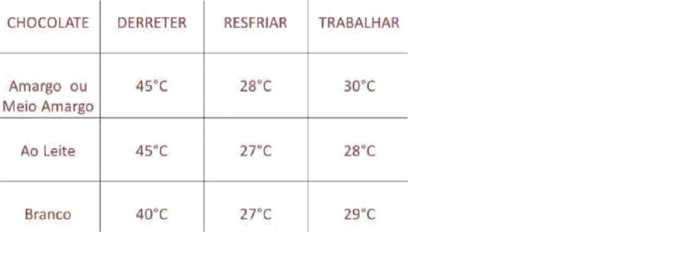 Tabela De Temperagem