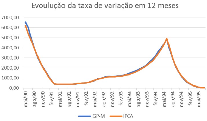 IGP: Últimas Notícias