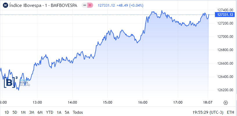 Ibovespa